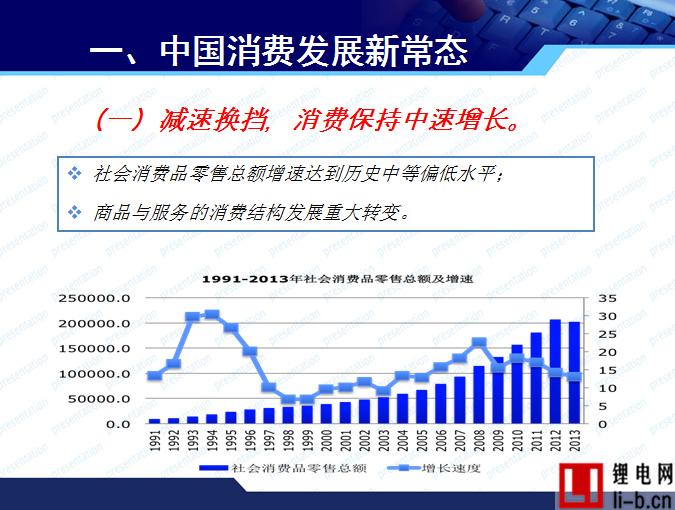 商務部博士趙萍的PPT  看清消費發展新常態與汽車市場走勢