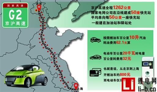 京滬高速快充網絡全線貫通 電動汽車“任性”跑長途