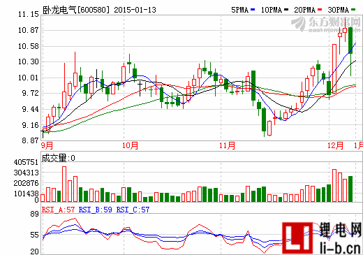 臥龍電氣：擬17億元收購南防集團60%股份
