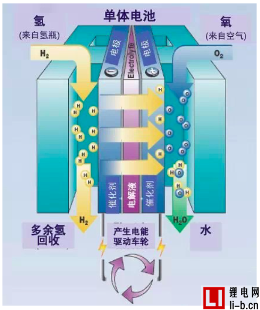 氫燃料電池看上去很美 為啥仍未被大范圍應(yīng)用于汽車？