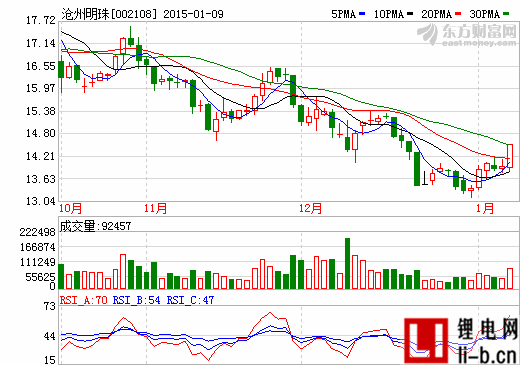 滄州明珠2014年產鋰電池隔膜2500萬㎡ 預計銷售1.4億元