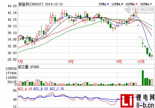 新宙邦并購海斯福100%股權(quán) 7個交易日跌幅達(dá)34%