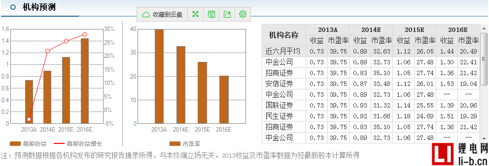 新宙邦并購海斯福100%股權(quán) 7個交易日跌幅達(dá)34%