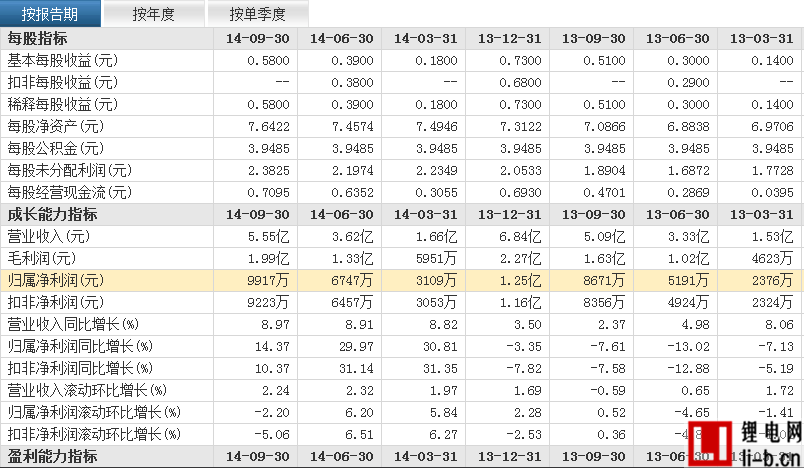 新宙邦并購海斯福100%股權(quán) 7個交易日跌幅達(dá)34%