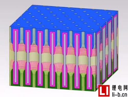 納米孔電池或讓儲能元件最小化 批量化指日可待？