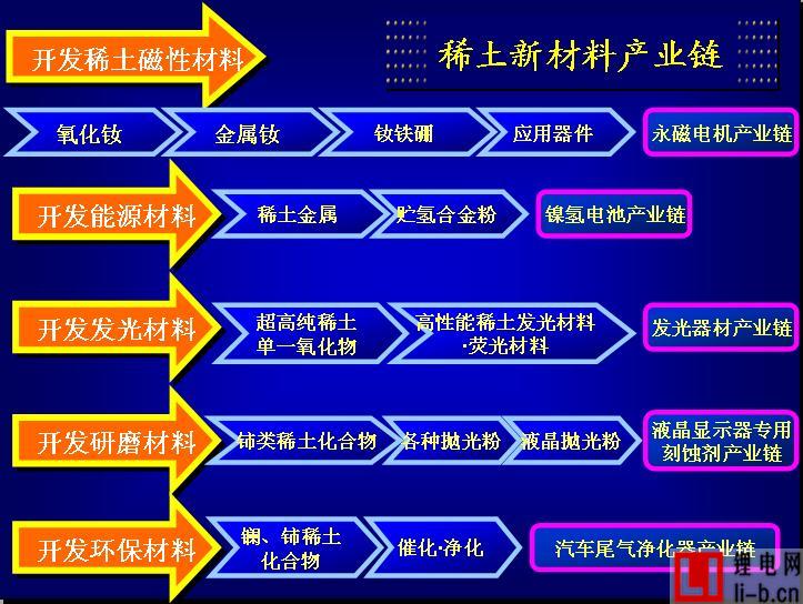工信部：稀土行業沒有放開 仍處于總量控制狀態
