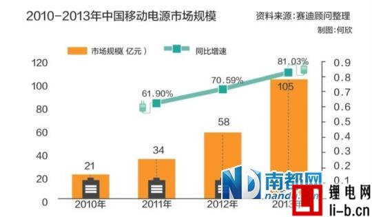 廣州移動電源遭“地鐵勿用” 廠家稱有利行業(yè)標(biāo)準(zhǔn)落實(shí)