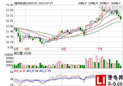 振華科技圓柱18650鋰電池自動線完工 本土化價格策略