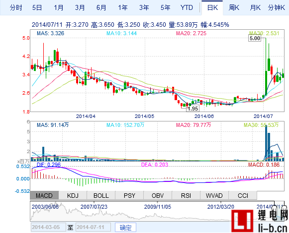 比克電池投資建設鄭州新能源新材料產(chǎn)業(yè)園