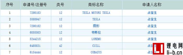 那個起訴Tesla的中國商人，如今已一無所有