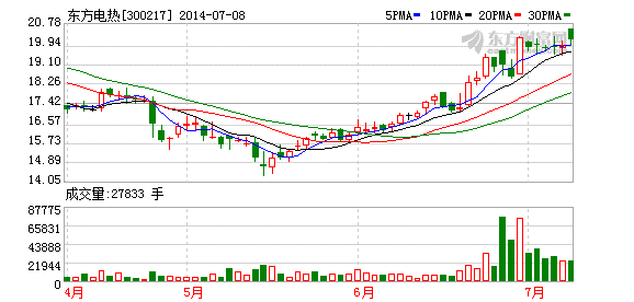 東方電熱子公司鎮(zhèn)江東方簽2.09億太陽(yáng)能電池項(xiàng)目