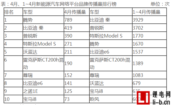 新能源汽車: 比亞迪家族鎖定王權