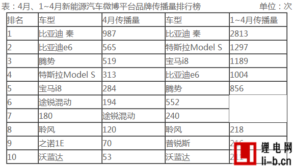 新能源汽車:特斯拉Model S引發網民熱議