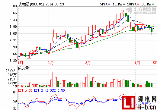 大橡塑轉型現成效 鋰電池薄膜設備業(yè)績迎來拐點