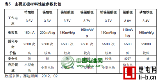 哈工大在復(fù)合電極材料制備研究方面取得新成果