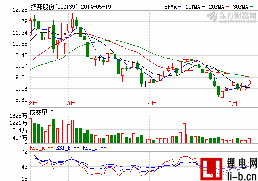 拓邦股份：擬定增募資3.2億加碼主營業務