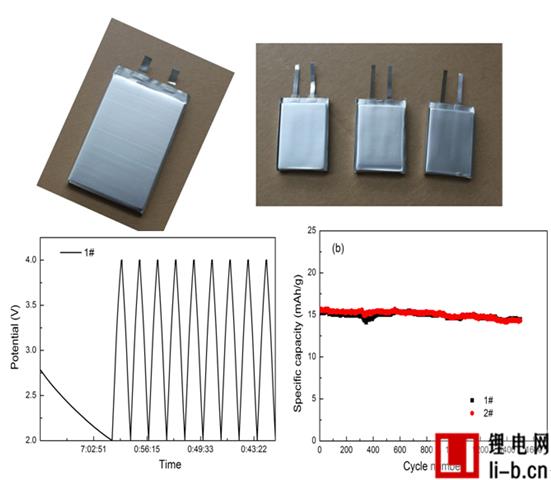 研制出的鋰離子電容器器件及其充放電和循環(huán)壽命曲線
