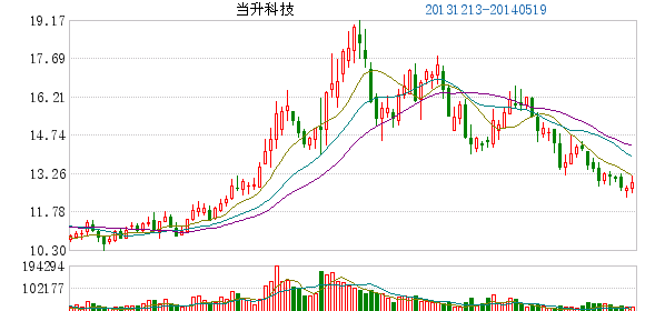 當升科技：完成工商變更登記 撤銷中外合資變為內資
