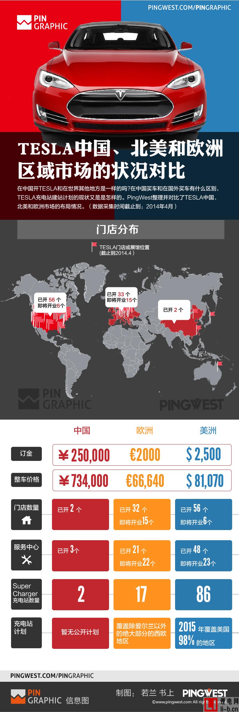 特斯拉中國(guó)、北美和歐洲區(qū)域市場(chǎng)的狀況對(duì)比