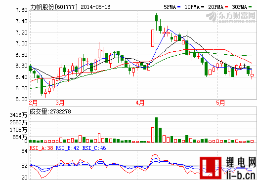 力帆股份：越南工廠暫未受暴力事件波及