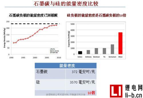 高能量密度電池商用 前谷歌董事長(zhǎng)施密特首輪投資