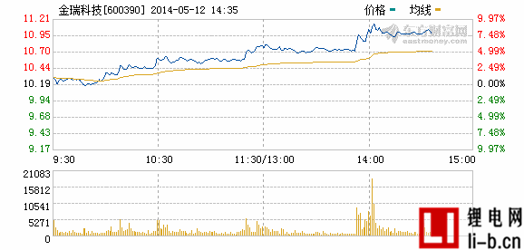 松下加入特斯拉千兆工廠計(jì)劃 金瑞科技大漲