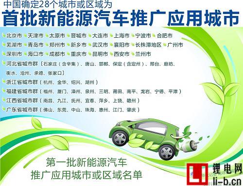 今年江蘇省推廣新能源車5321輛 私人購車補貼10萬元