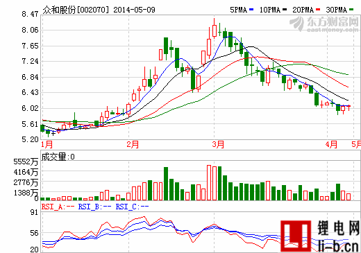 眾和股份子公司深圳天驕參與NCA行業標準起草