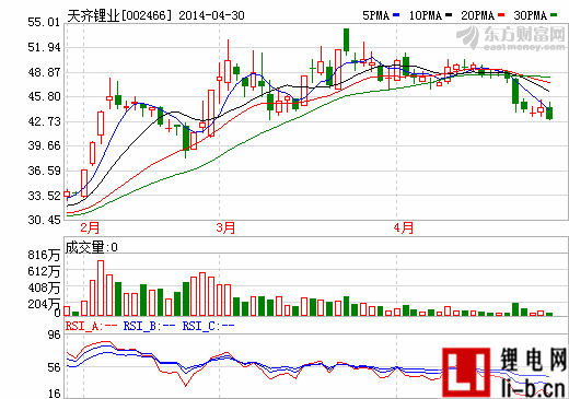 天齊鋰業擬逾1億美元收購銀河鋰業 籌劃其它重組