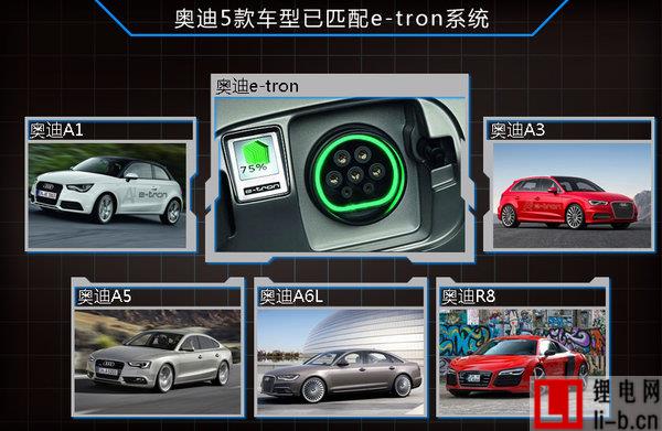 奧迪將引入兩款插電混合動力車 均將實現國產化