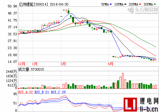 億緯鋰能：金泉公司已日產25萬只鋰電規模