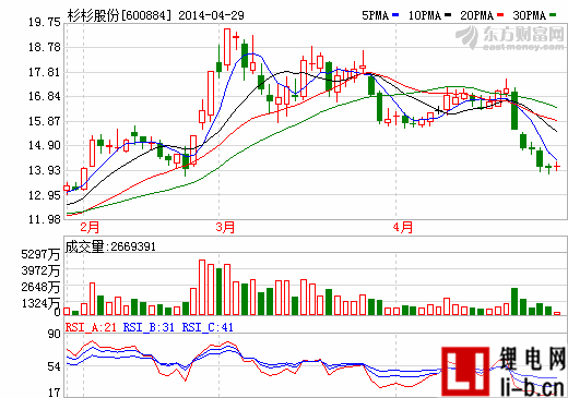 杉杉股份：借電動車商機押注鋰電池業務