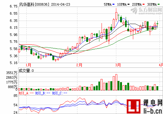 風華高科：定增12億擴張 發力4G通信和可穿戴市場