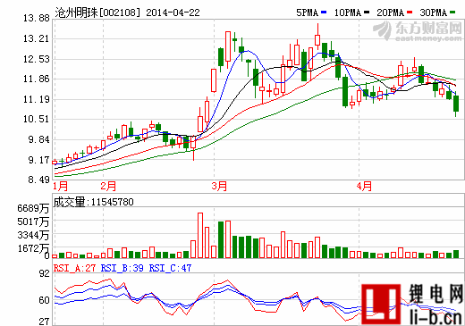 滄州明珠：2014年鋰電隔膜將大幅增長 推薦評級