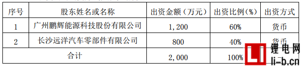鵬輝能源