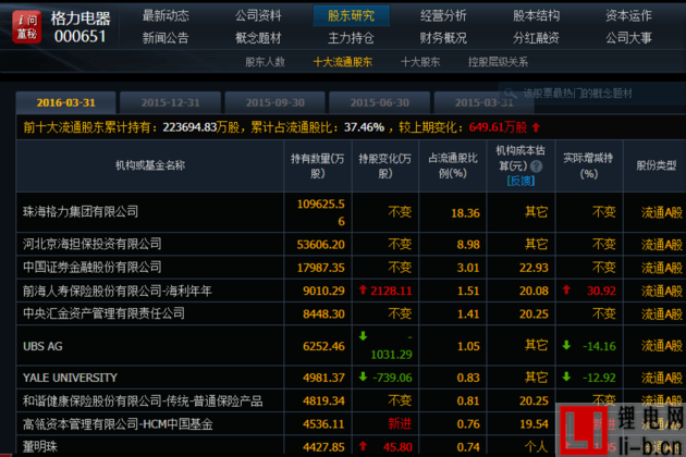 同花順F10數據