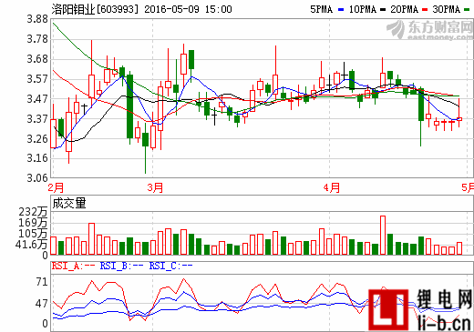 洛陽鉬業(yè)26.5億美元大收購 目標(biāo)直指鋰電池市場