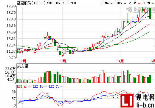 專注發展節能門窗業務 嘉寓股份籌劃設立鋰電事業部 
