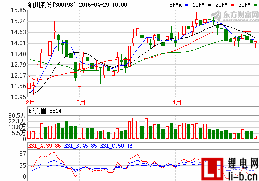 牽手嗒嗒巴士 納川股份全產業鏈布局新能源汽車