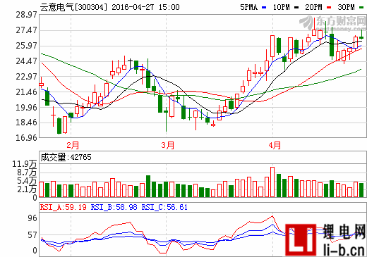云意電氣收購上海力信51%股權(quán) 鞏固新能源汽車零部件業(yè)務(wù)