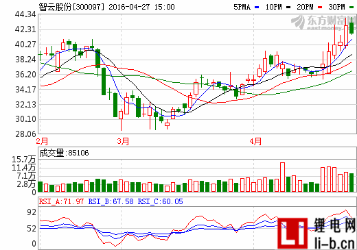 智云股份擬定增募資10億元 布局智能裝備制造