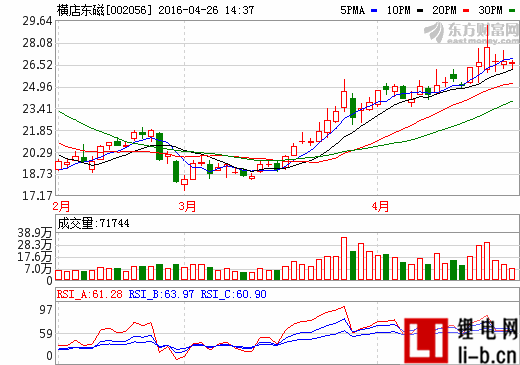 橫店東磁：動力電池生產線現處于小試線階段