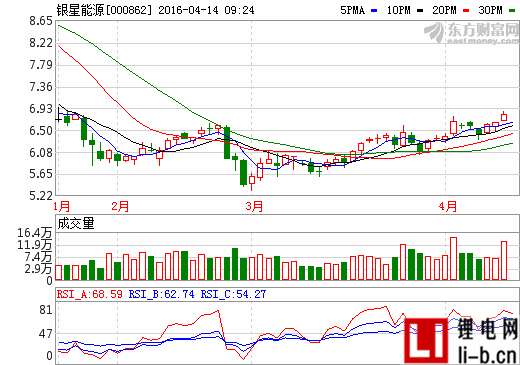 “棄風限電”致銀星能源虧損 大股東承諾食言擬改補償方案