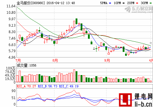 金馬股份再次公告擬116億收購(gòu)眾泰汽車100%股權(quán)