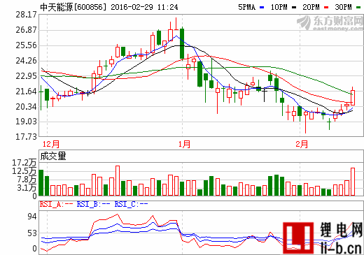 中天能源發布19億定增預案 11億投建天然氣儲配站項目