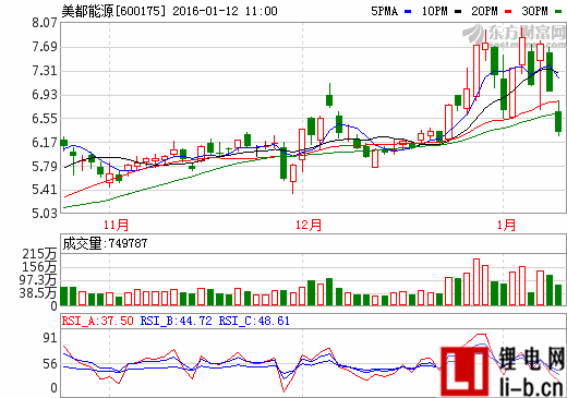 美都能源擬15億投資金融石墨烯 信披瑕疵被監管關注