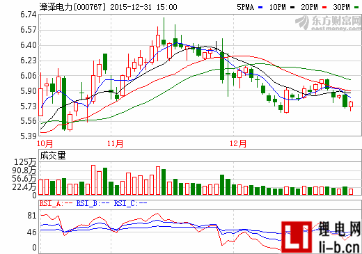 漳澤電力募29.8億加碼新能源風光發電
