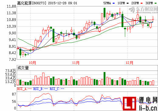 嘉化能源擬募資18.2億 拓展新能源領(lǐng)域