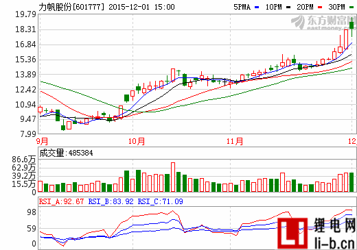 力帆股份澄清披露公告非調整定增  避免誤導