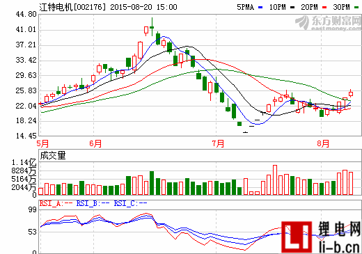 江特電機擬9.5億收購九龍汽車32.6%股權